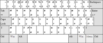 Bulgarian phonetic keyboard windows 10 download